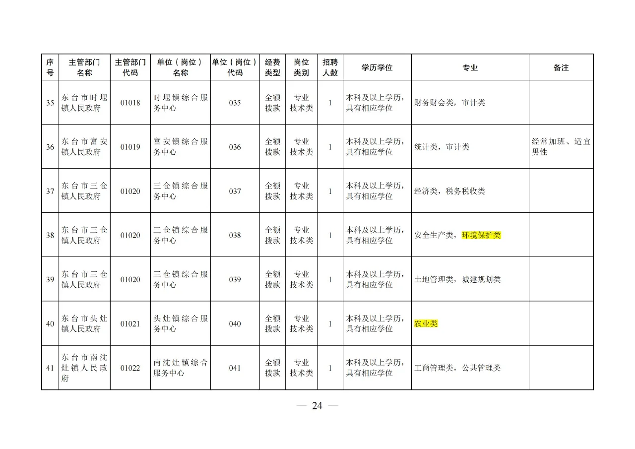 【农学就业】农业类、农管农发可报江苏盐城