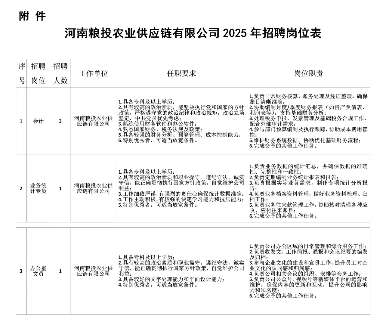 河南粮投农业供应链有限公司2025年社会招聘