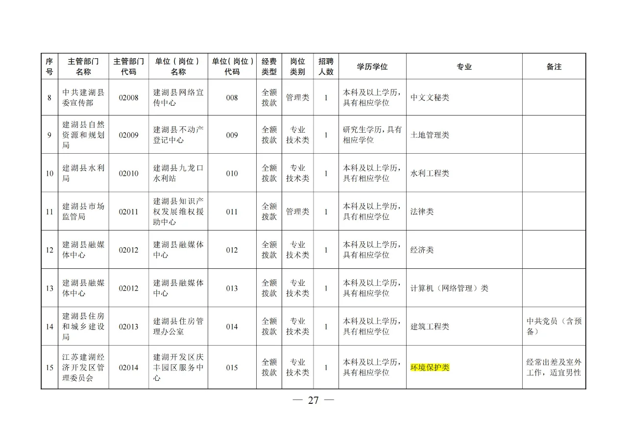 【农学就业】农业类、农管农发可报江苏盐城