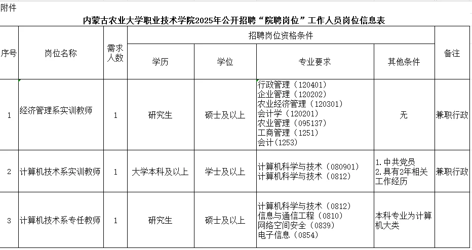 内蒙古农业大学25年公开招聘院聘岗位