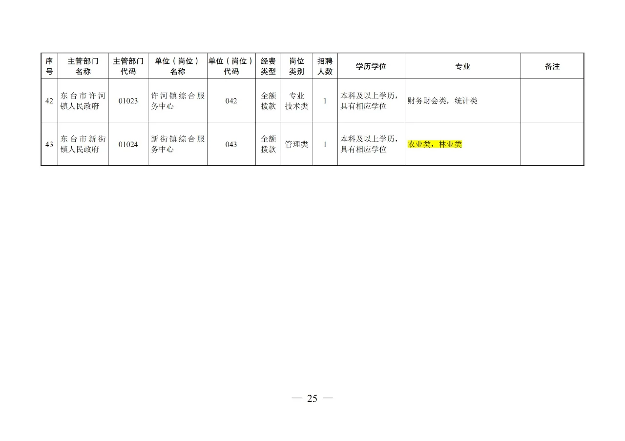 【农学就业】农业类、农管农发可报江苏盐城