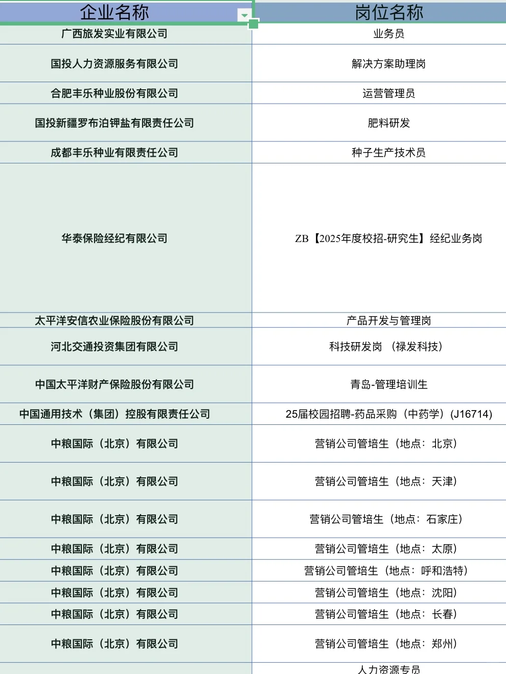 农业的宝子们2w+的央国企岗位来了！
