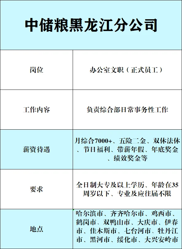 中储粮黑龙江分公司捞人?