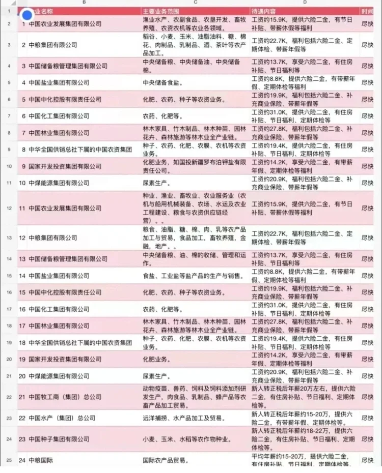 农业类的宝子看~