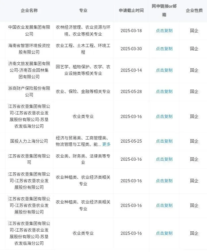 农业类专业可投！