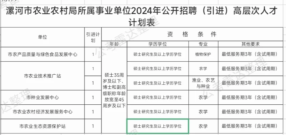 市直农学人才引进