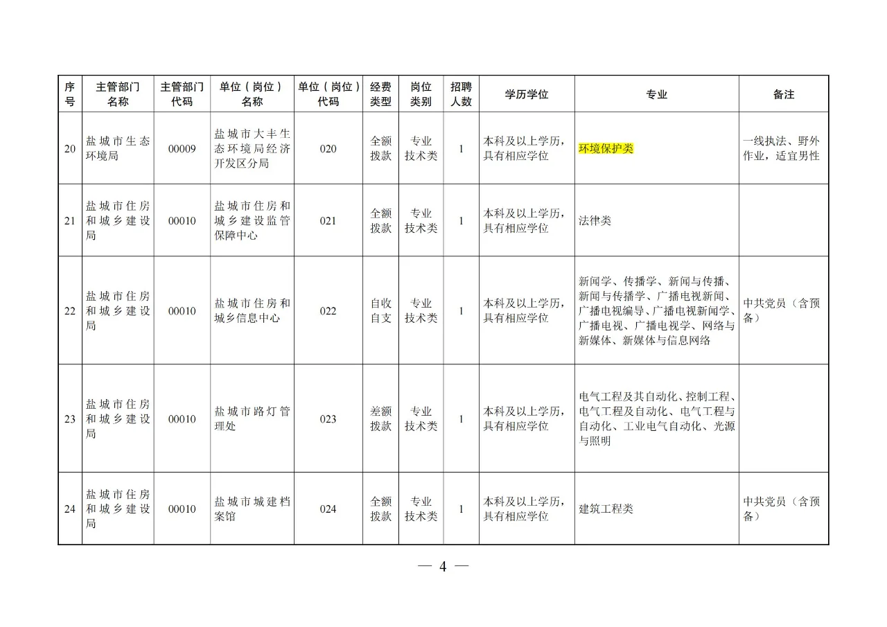 【农学就业】农业类、农管农发可报江苏盐城