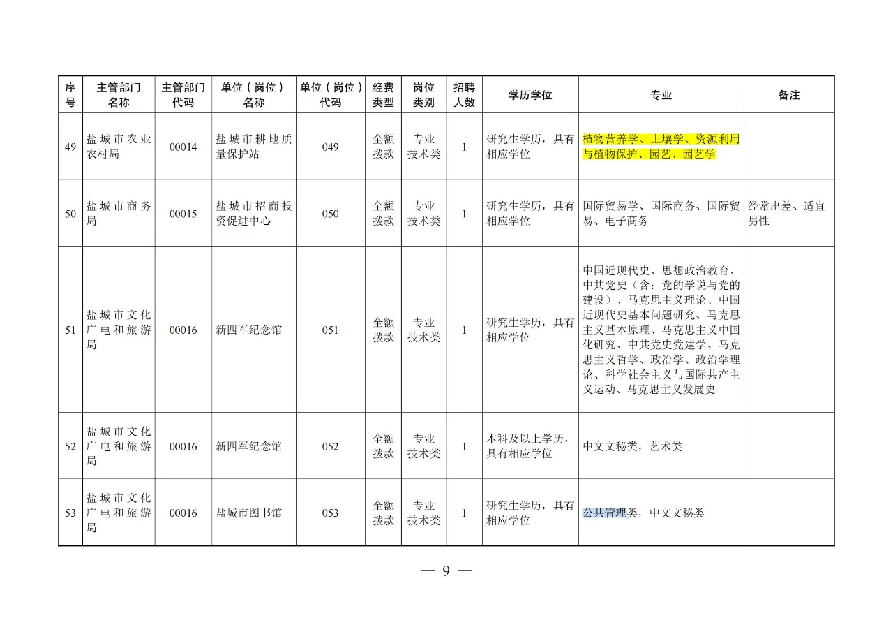 【农学就业】农业类、农管农发可报江苏盐城