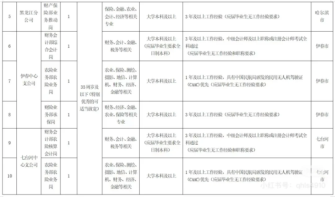直签、专科起-阳光农业相互保险公司招聘10