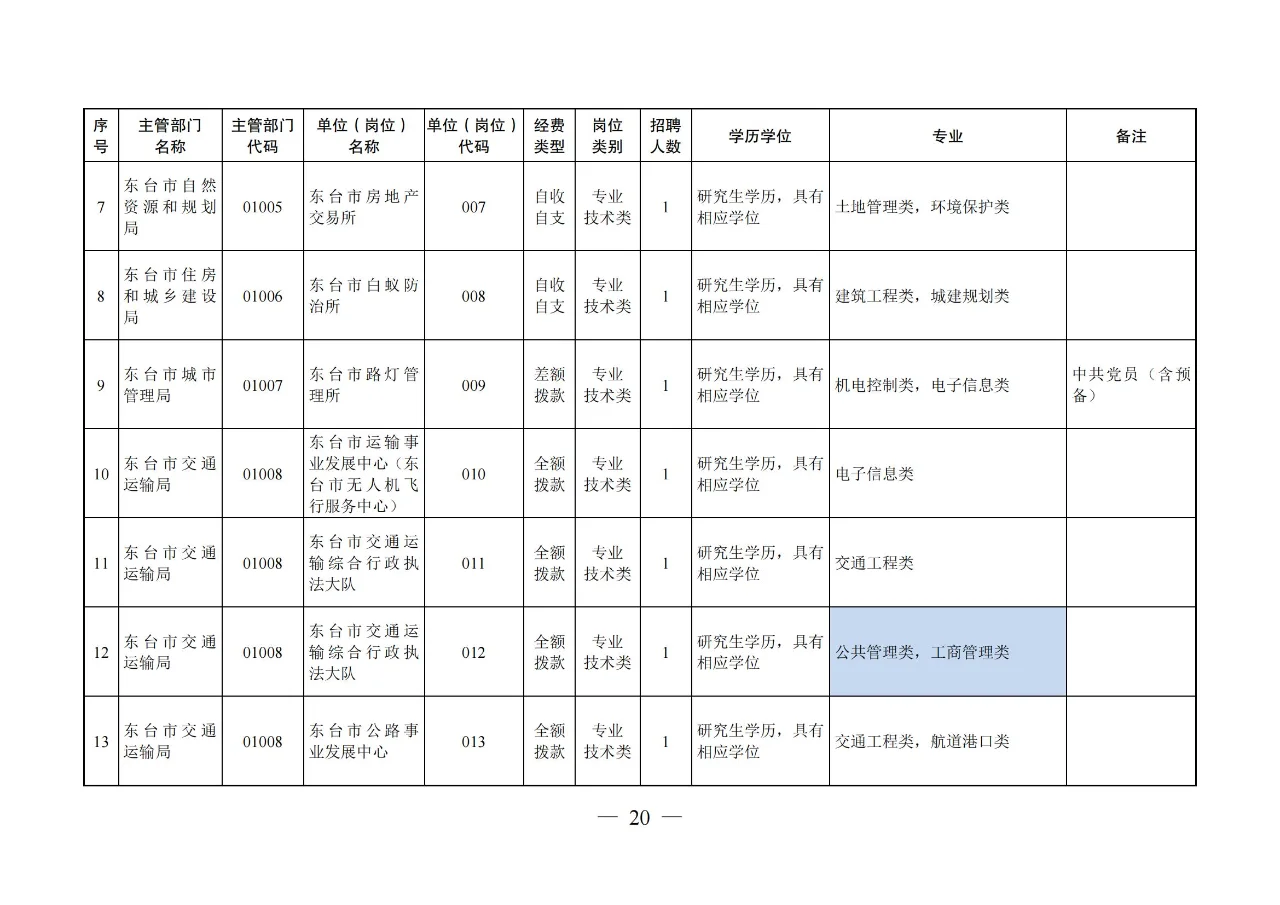 【农学就业】农业类、农管农发可报江苏盐城