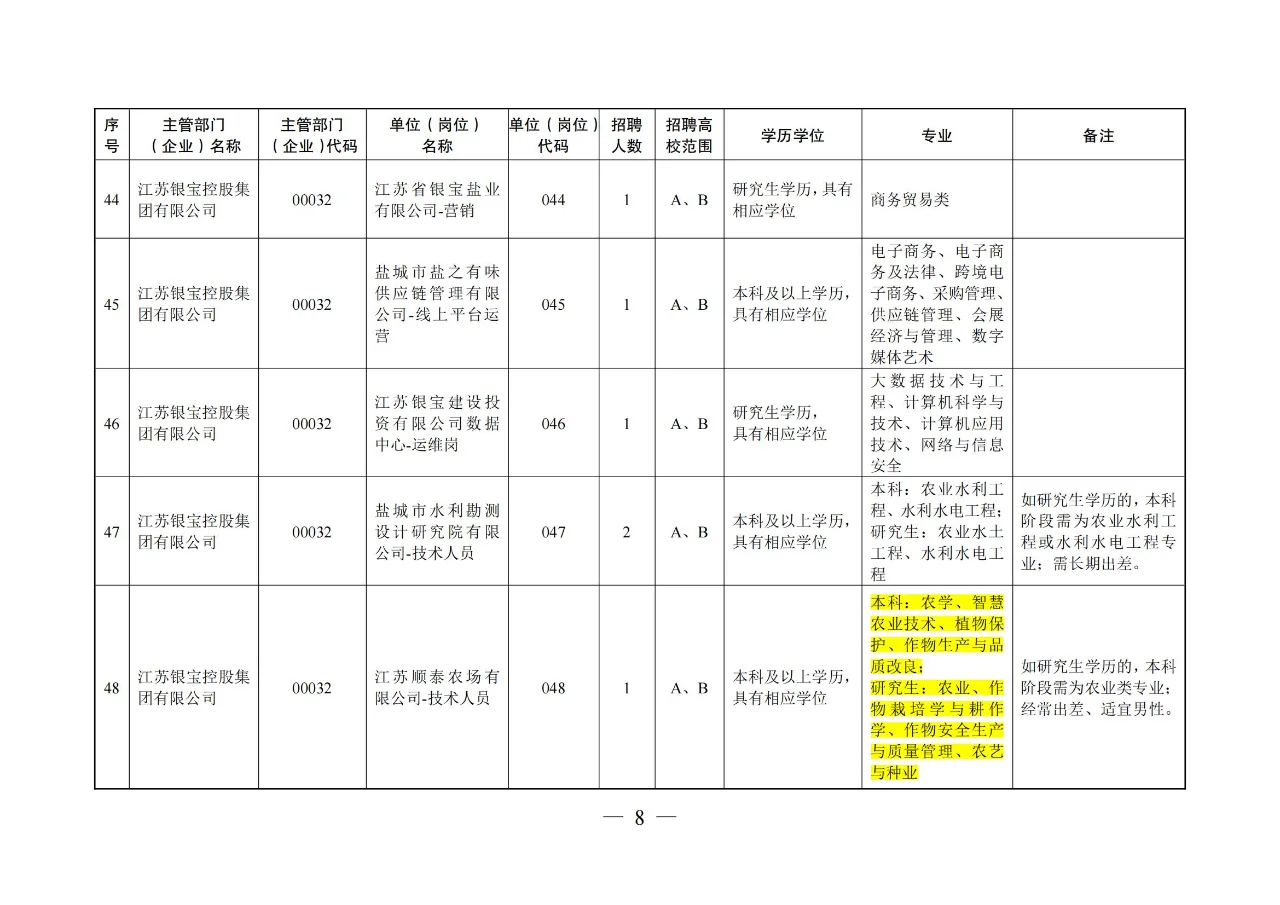 【农学就业】农业类、农管农发可报江苏盐城