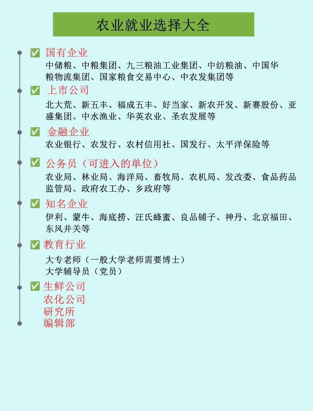 #农业类专业#就业方向