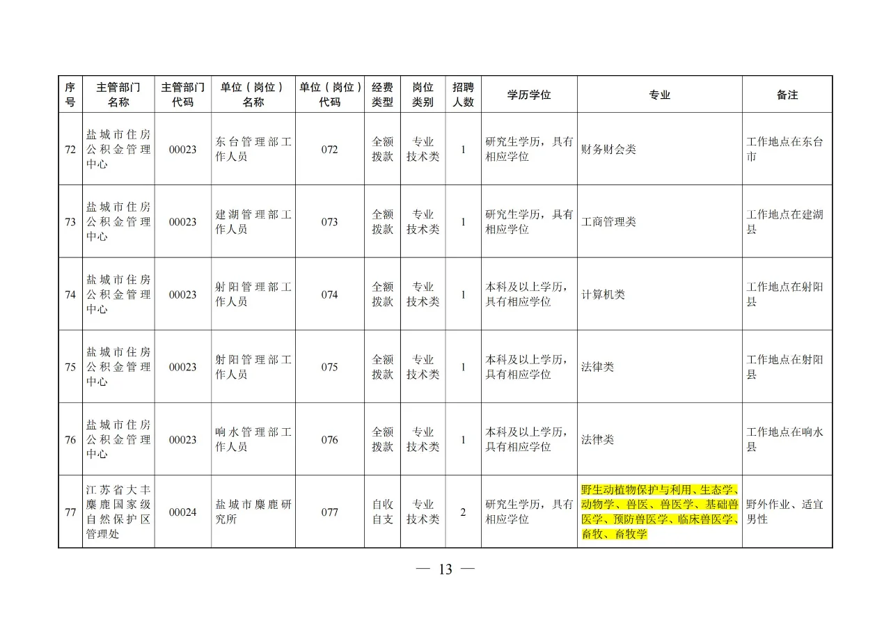 【农学就业】农业类、农管农发可报江苏盐城