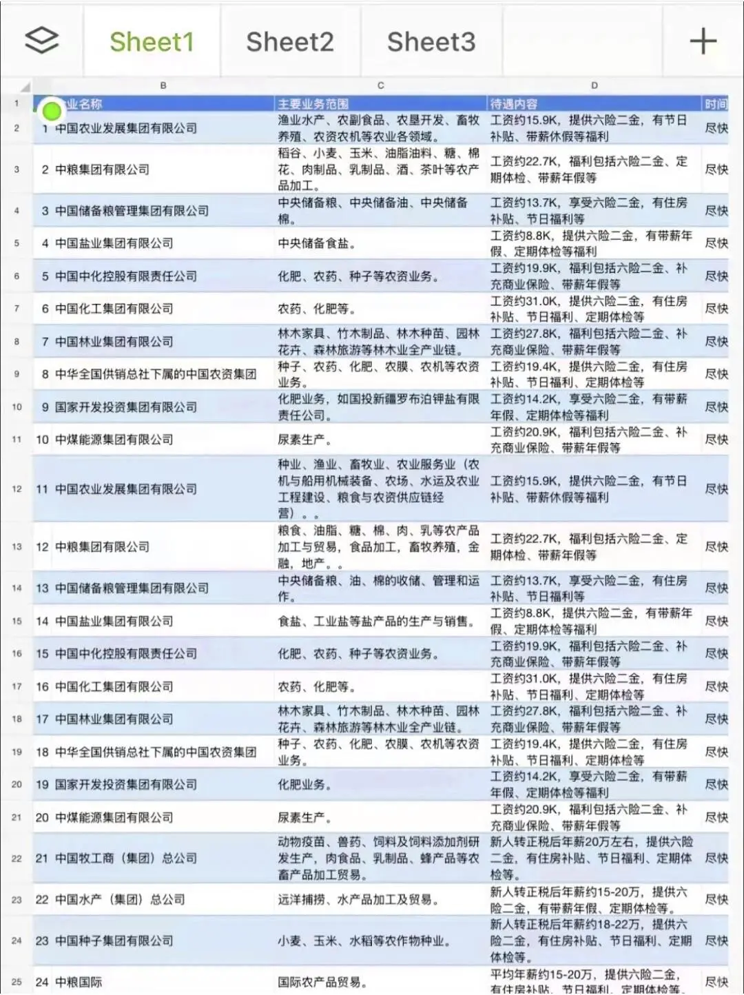 农林专业可以去的央国企，真香啊