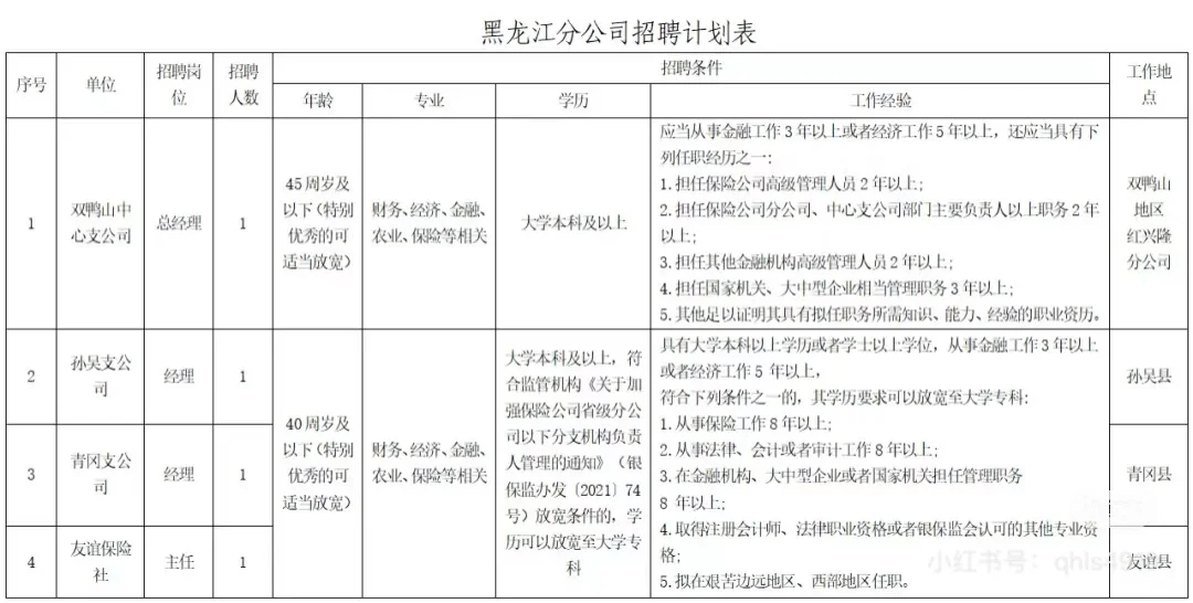 直签、专科起-阳光农业相互保险公司招聘10