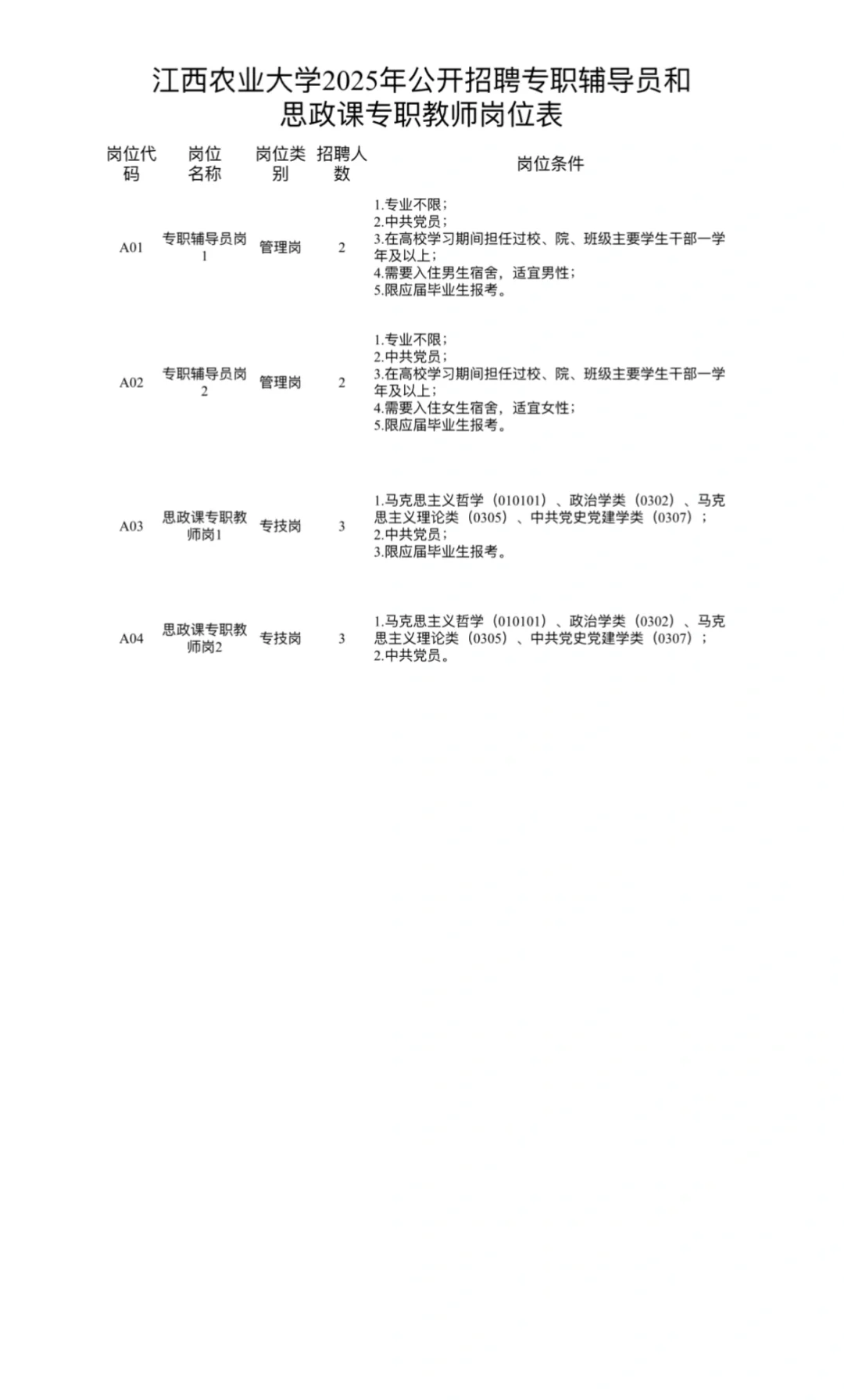江西农业大学公开招聘专职辅导员和思政教师