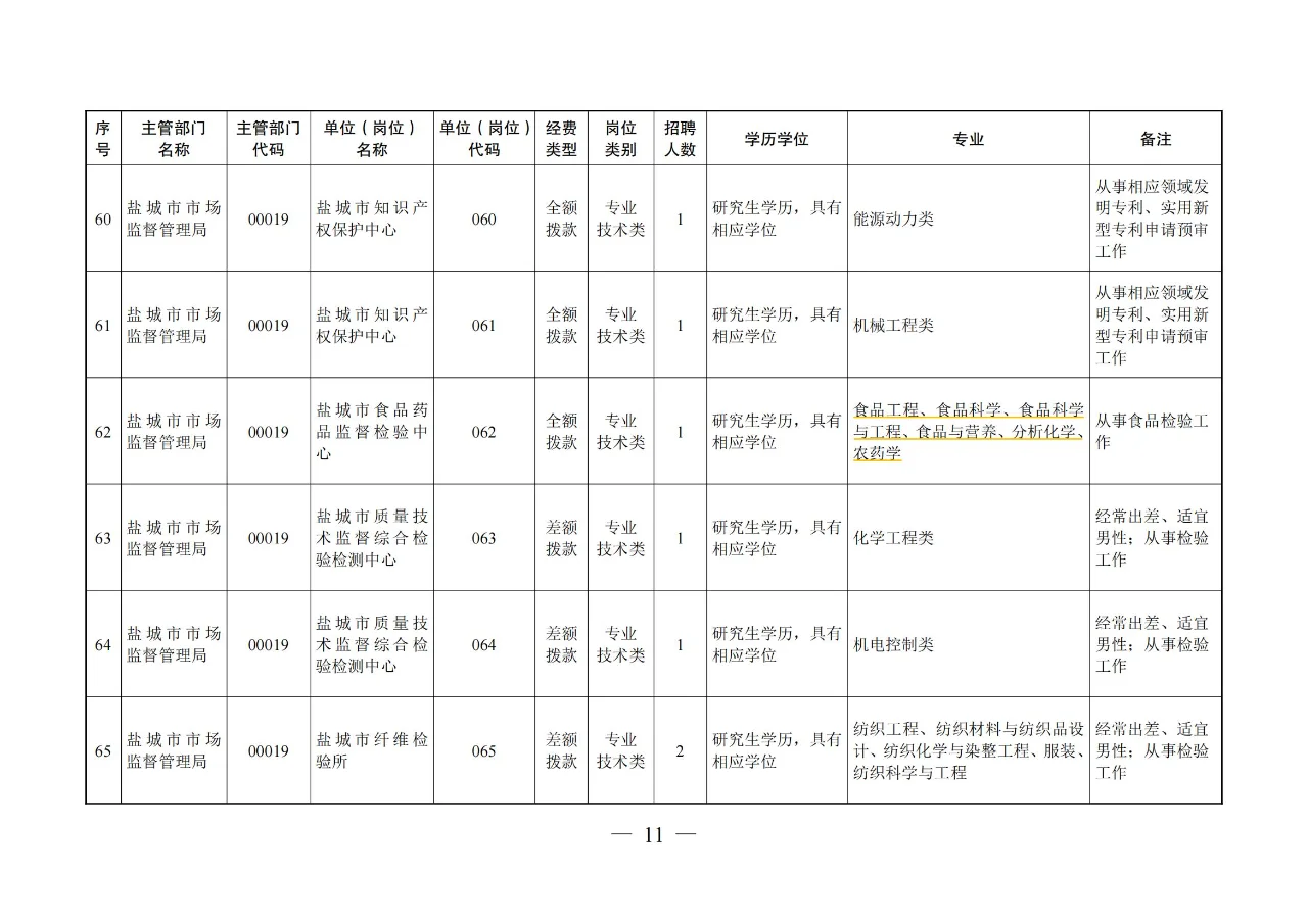 【农学就业】农业类、农管农发可报江苏盐城