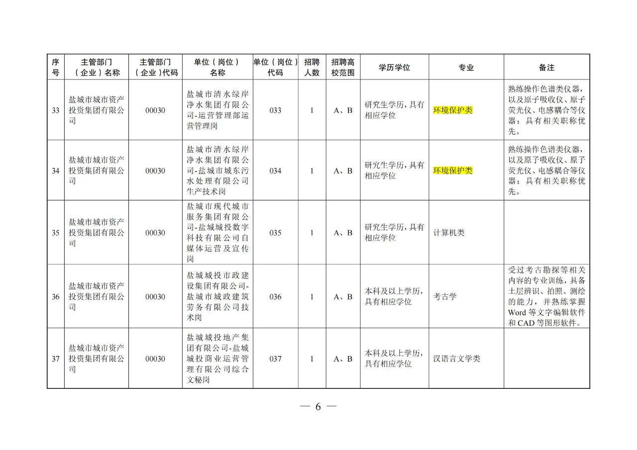 【农学就业】农业类、农管农发可报江苏盐城
