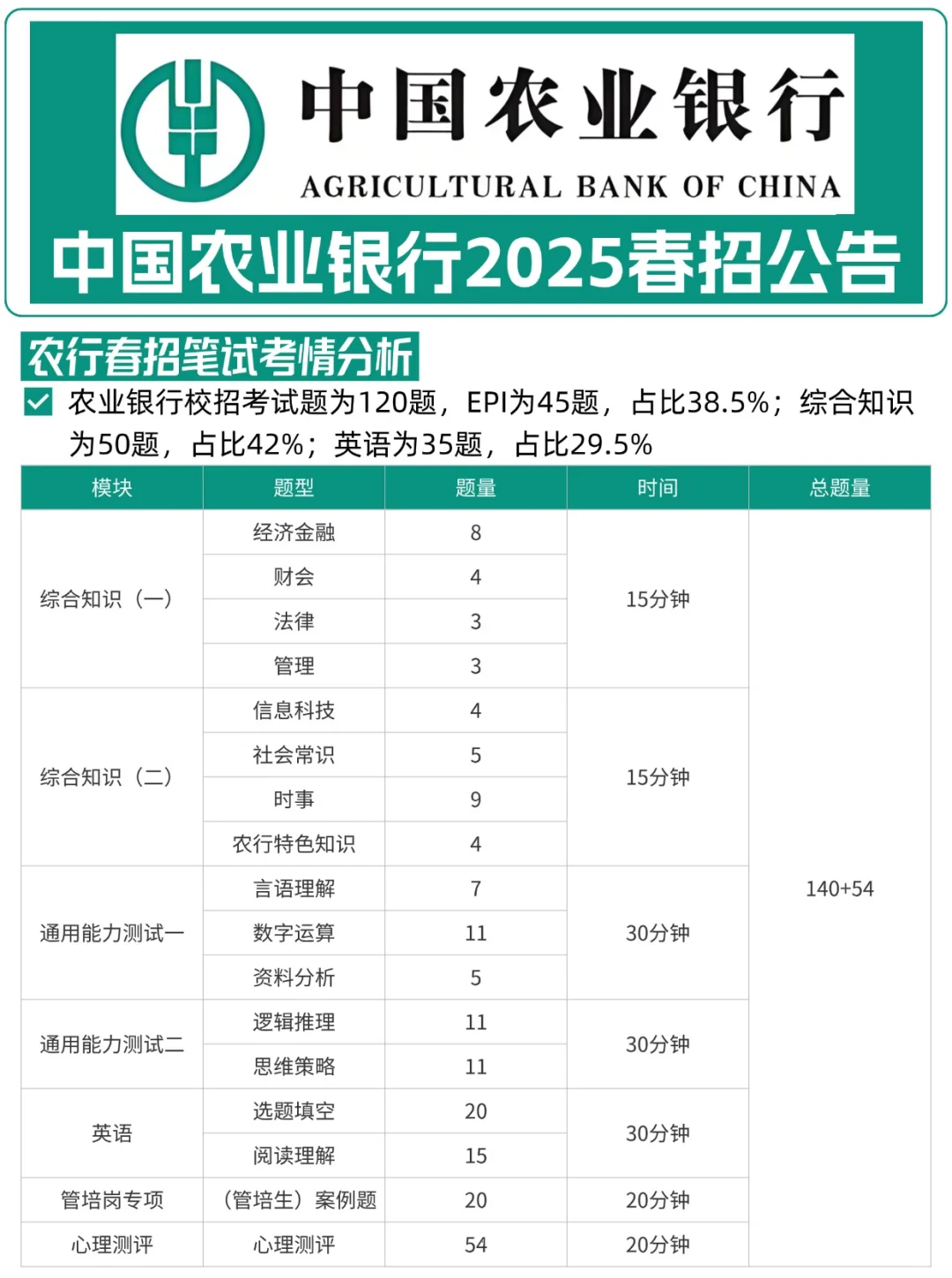 2025农业银行春招报考条件+考情解读