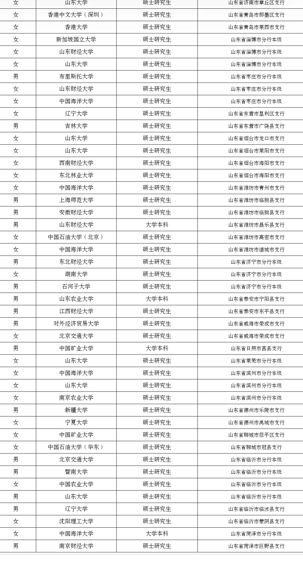 农发行招聘全攻略:山东25届招聘深度解读