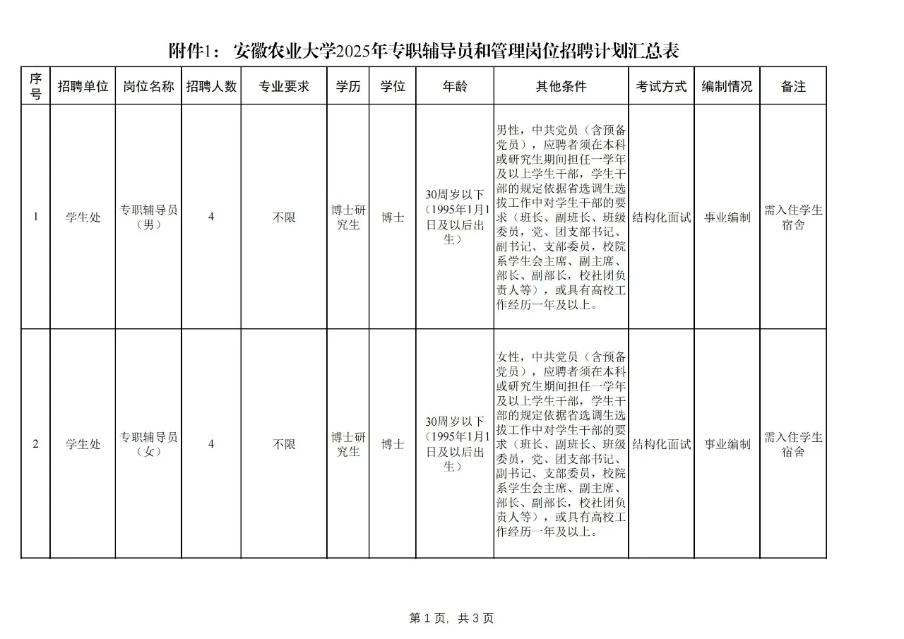安徽农业大学2025年度公告来了