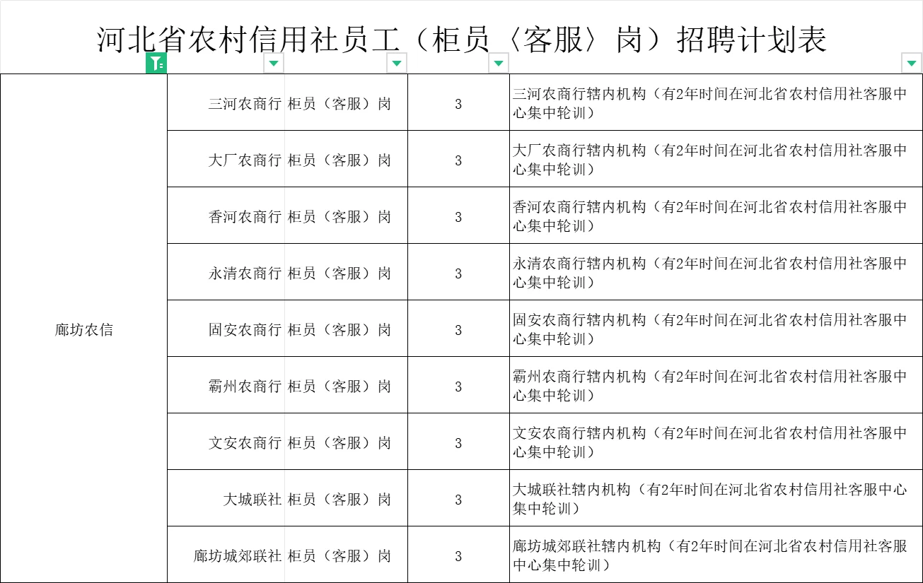 河北农信社招聘435人