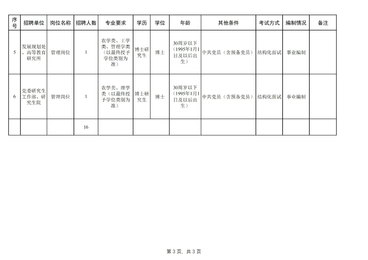 安徽农业大学2025年度公告来了