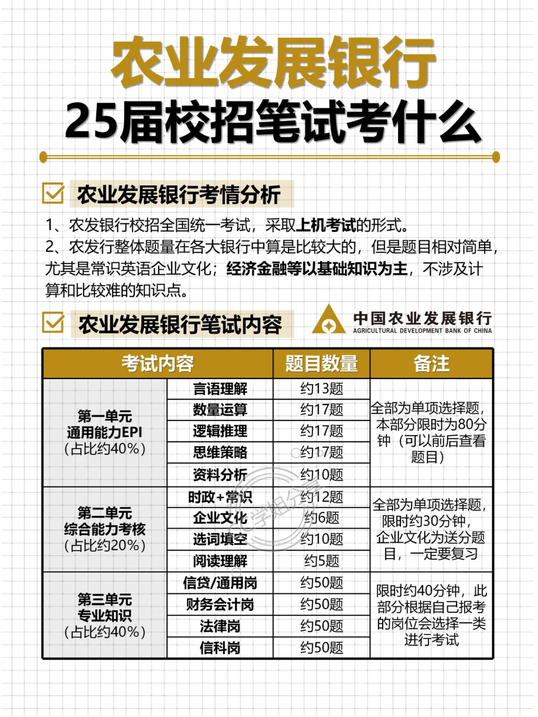 25农业发展银行笔试考什么(附笔试真题)