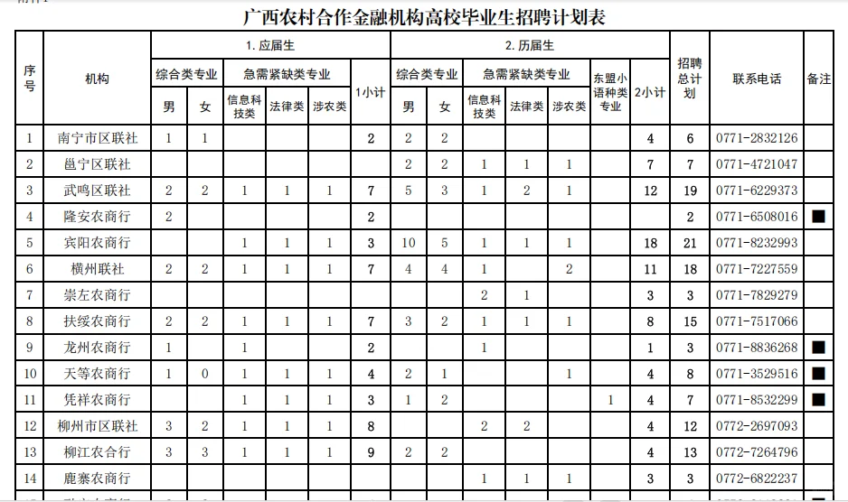 入农商行的机会来啦！！