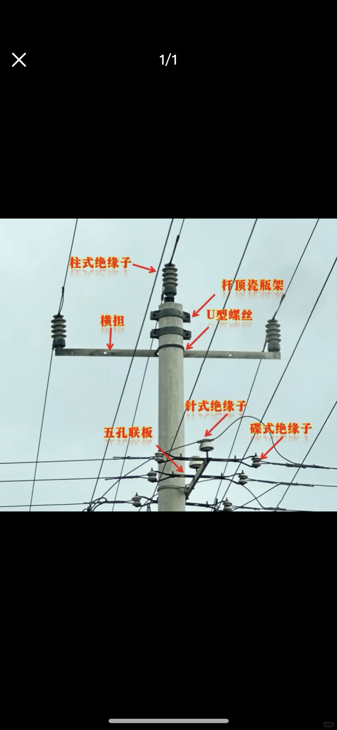 #配电网 #农配网 小白新手