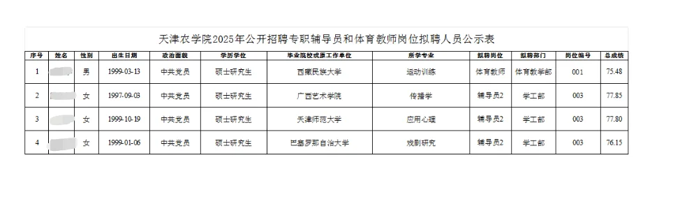 天津农学院2025年公开招聘拟聘人员公示