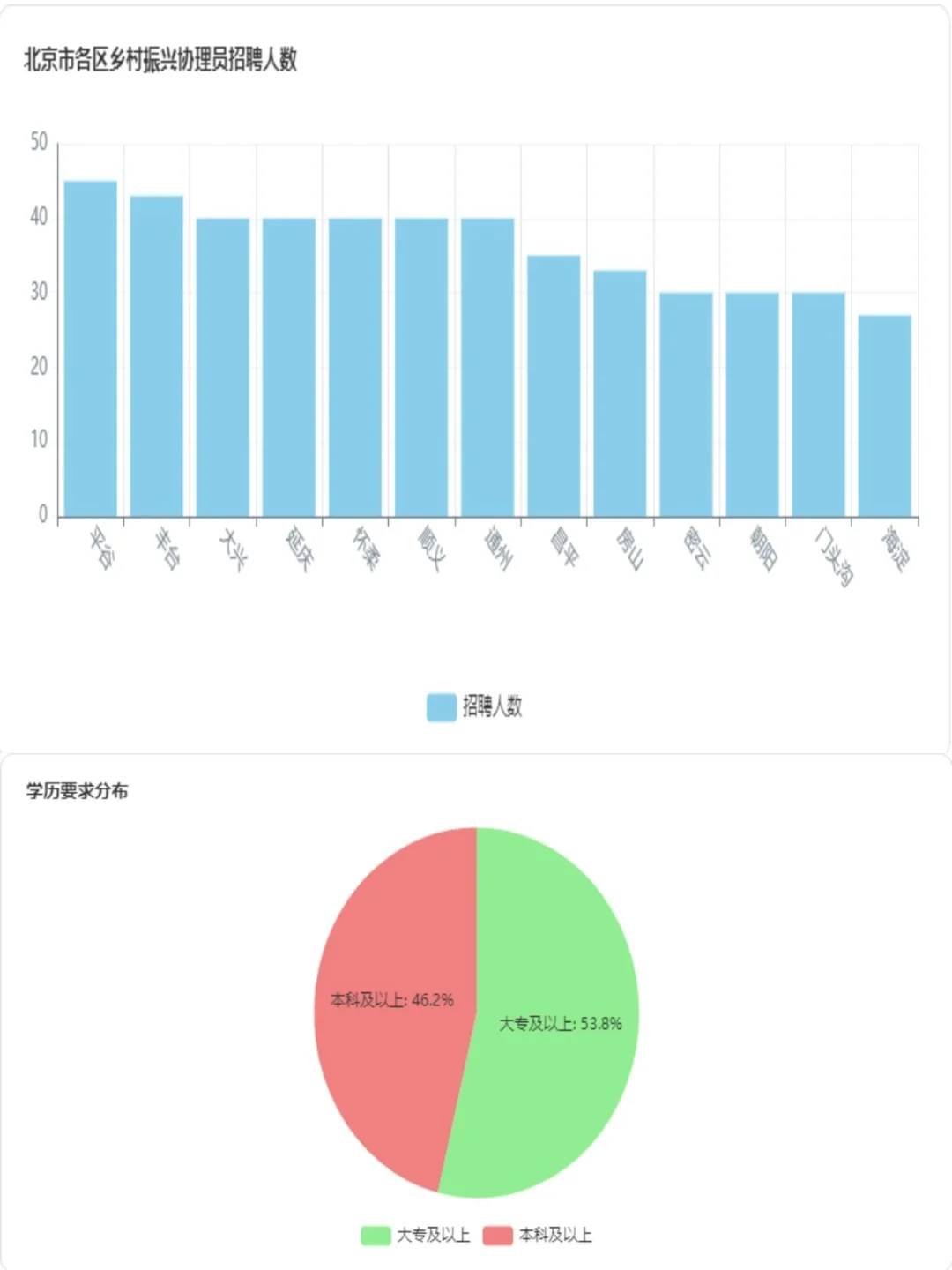 ?北京三支一扶支农岗报名攻略
