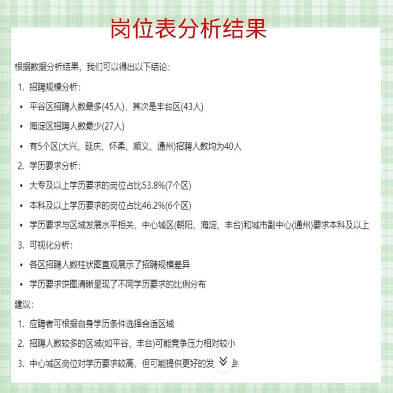 ?北京三支一扶支农岗报名攻略