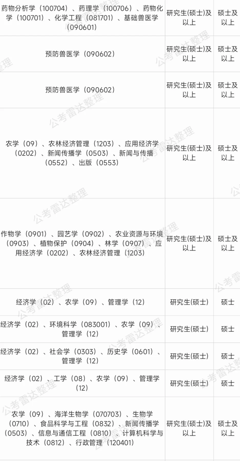 农业农村部招聘