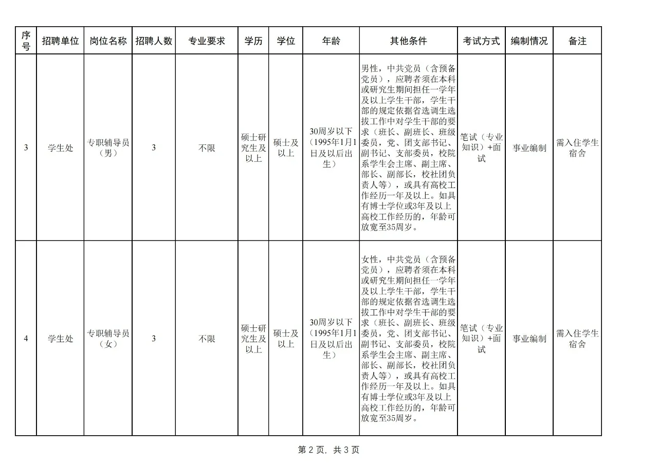 安徽农业大学2025年度公告来了
