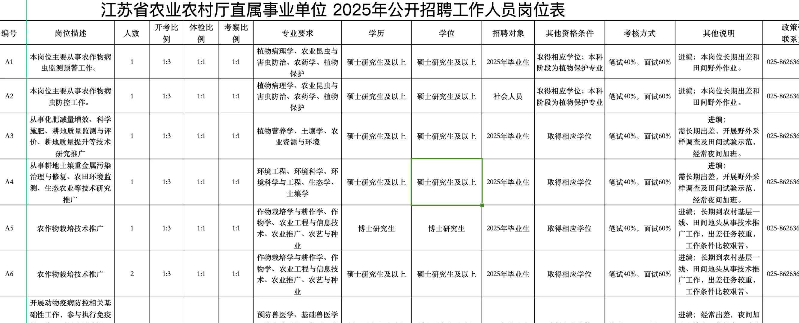 江苏省农业厅招聘36人公告