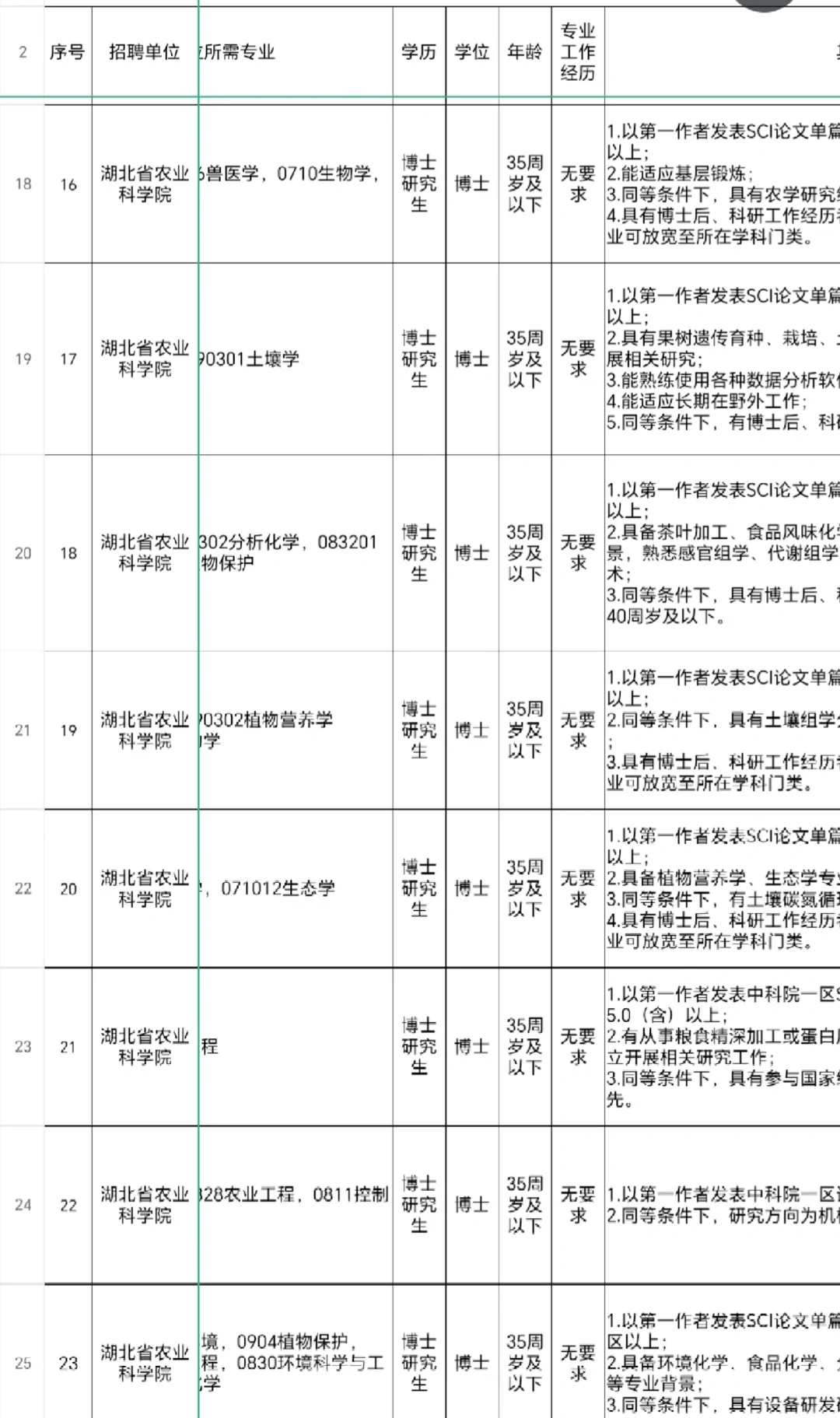 湖北省农业科学院专项招聘38人