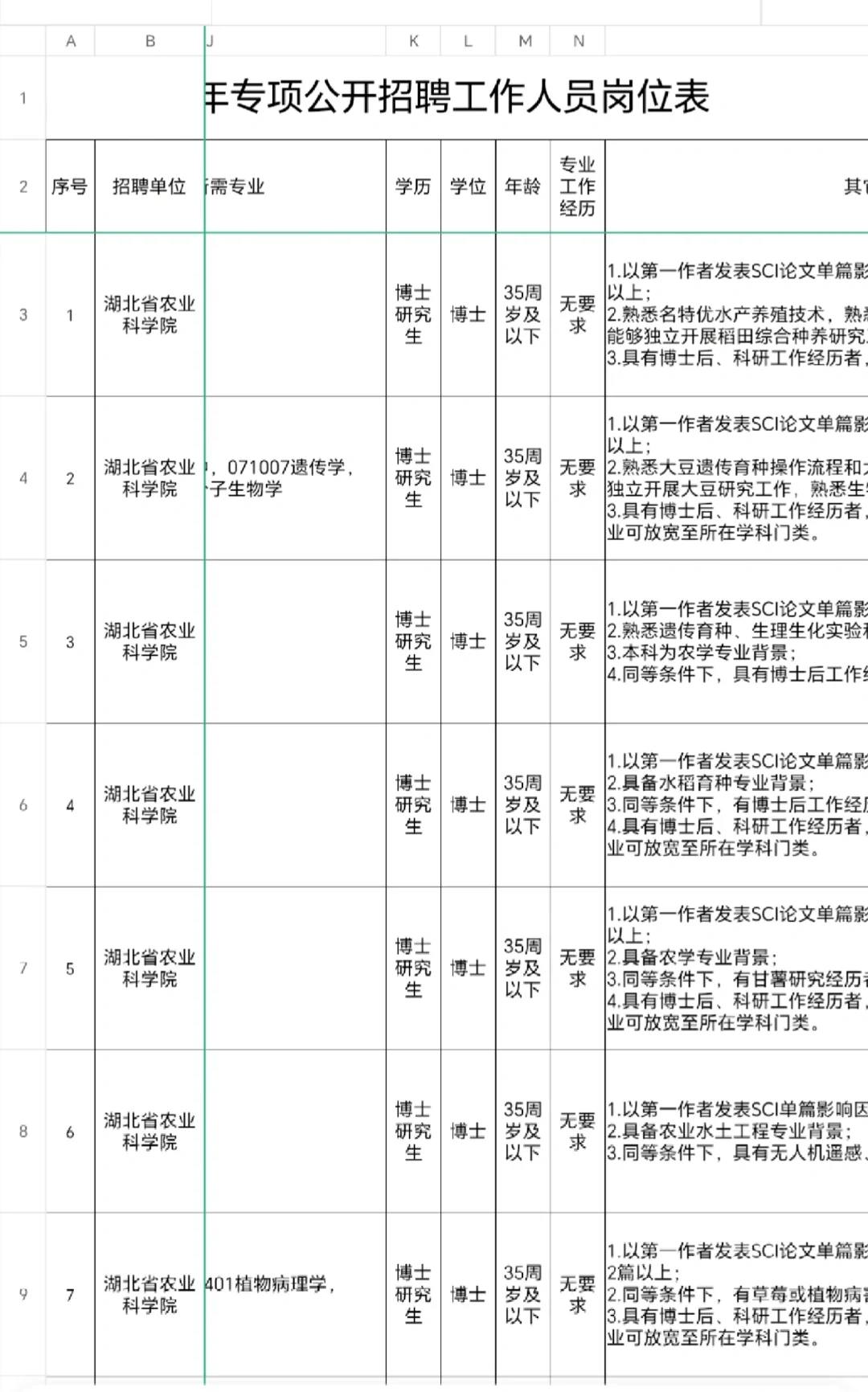 湖北省农业科学院专项招聘38人