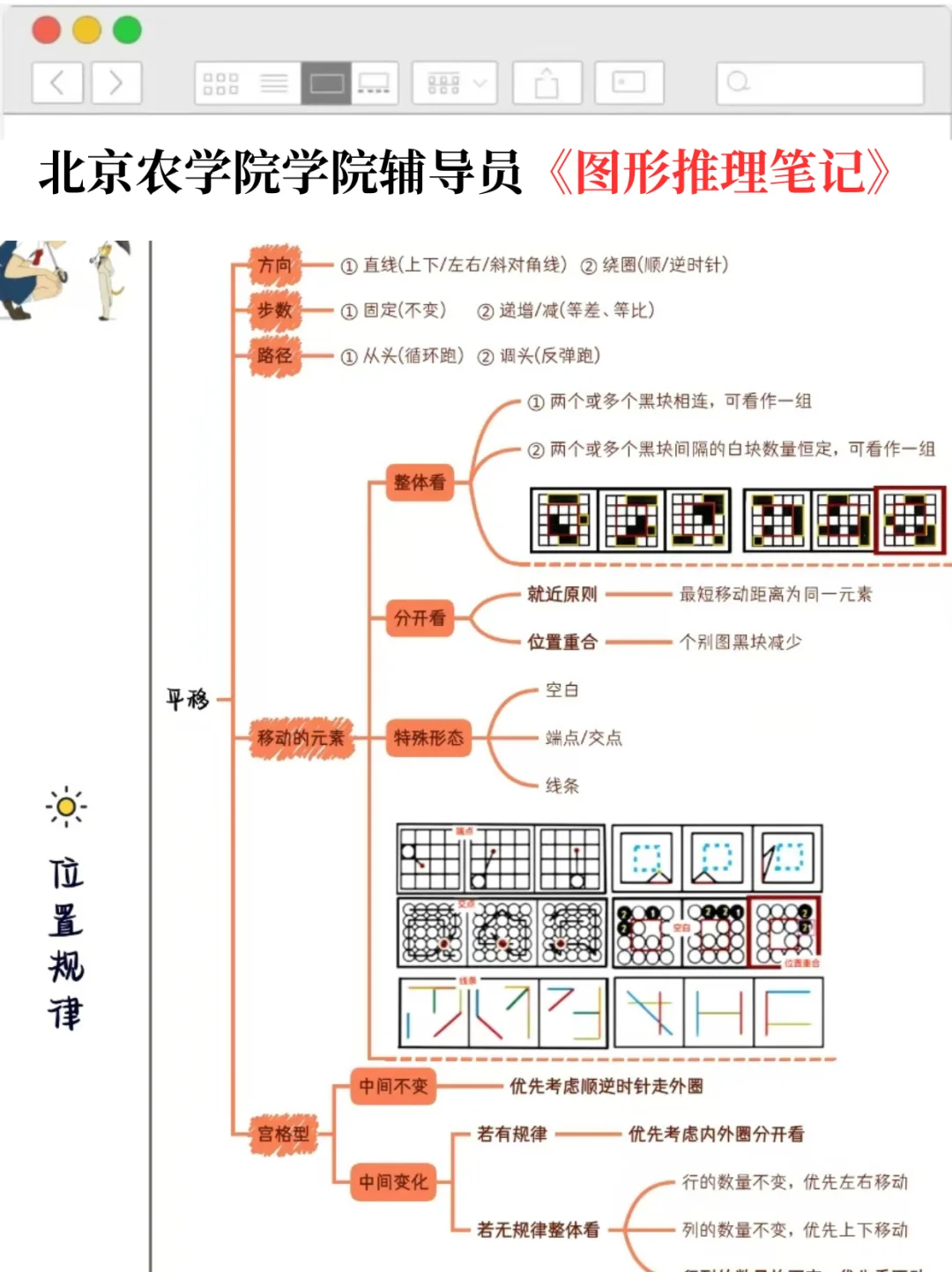 给参加北京农学院辅导员考试的人一个偏方