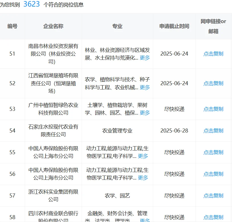 农学类专业一定要投的国企!