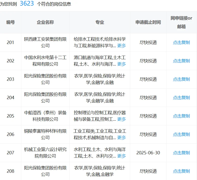 农学类专业一定要投的国企!