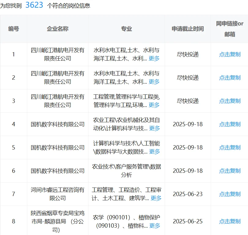 农学类专业一定要投的国企!