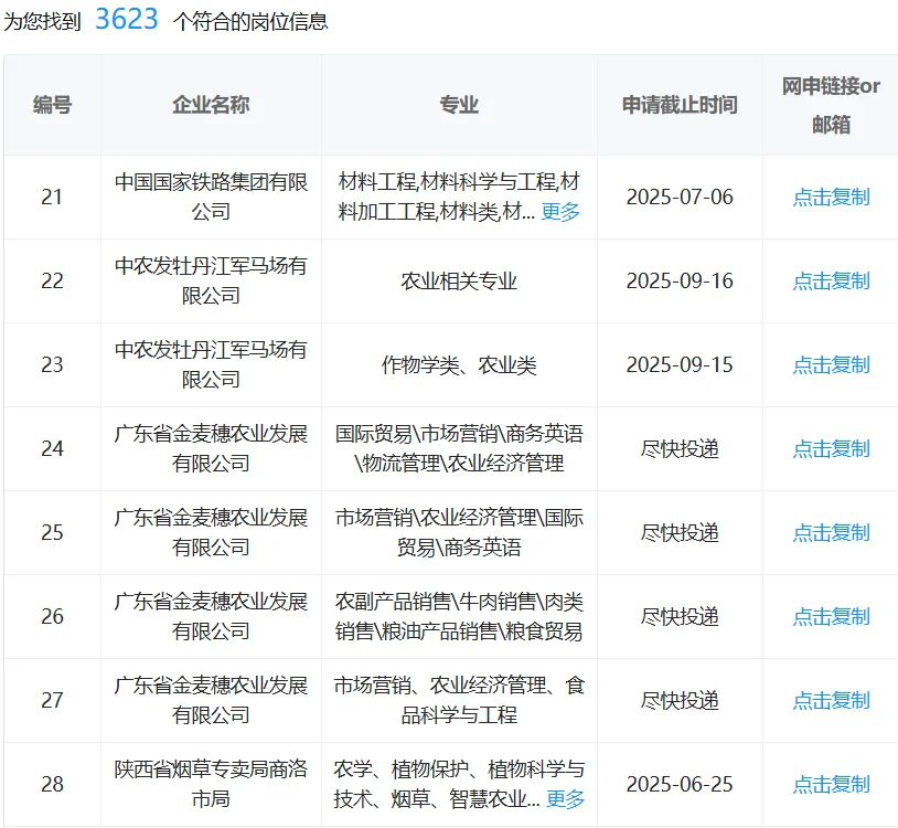农学类专业一定要投的国企!