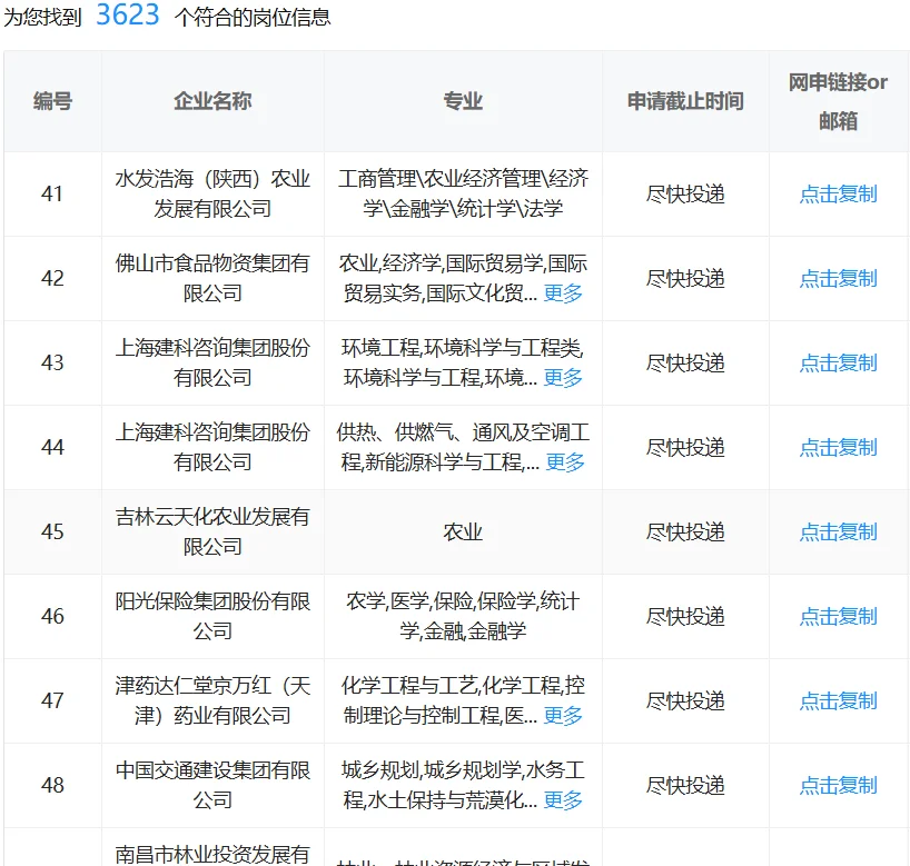 农学类专业一定要投的国企!