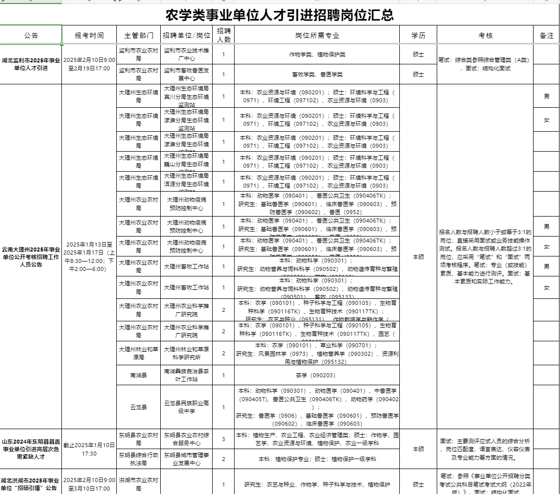 农学招聘信息