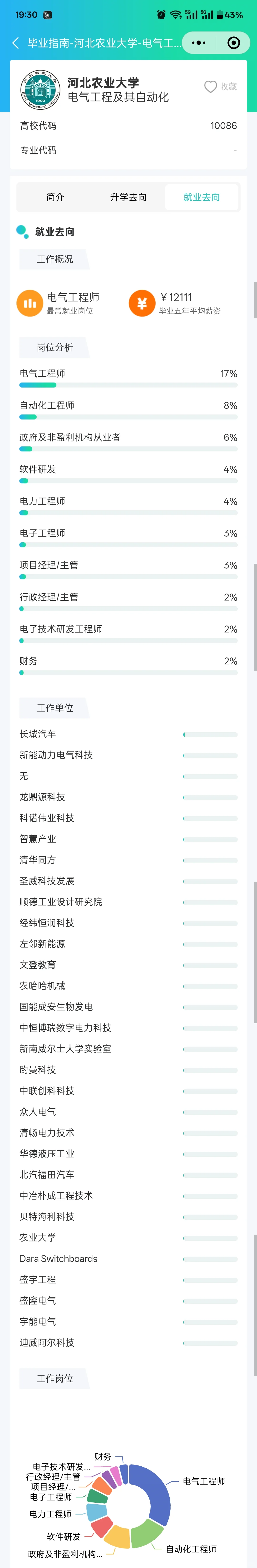 探寻河北农业大学的职业走向