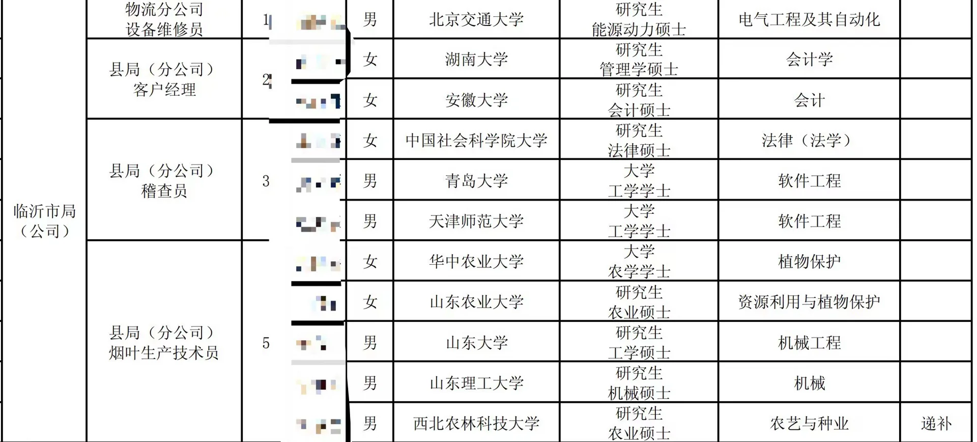 农业硕士就业:烟草专卖局看看
