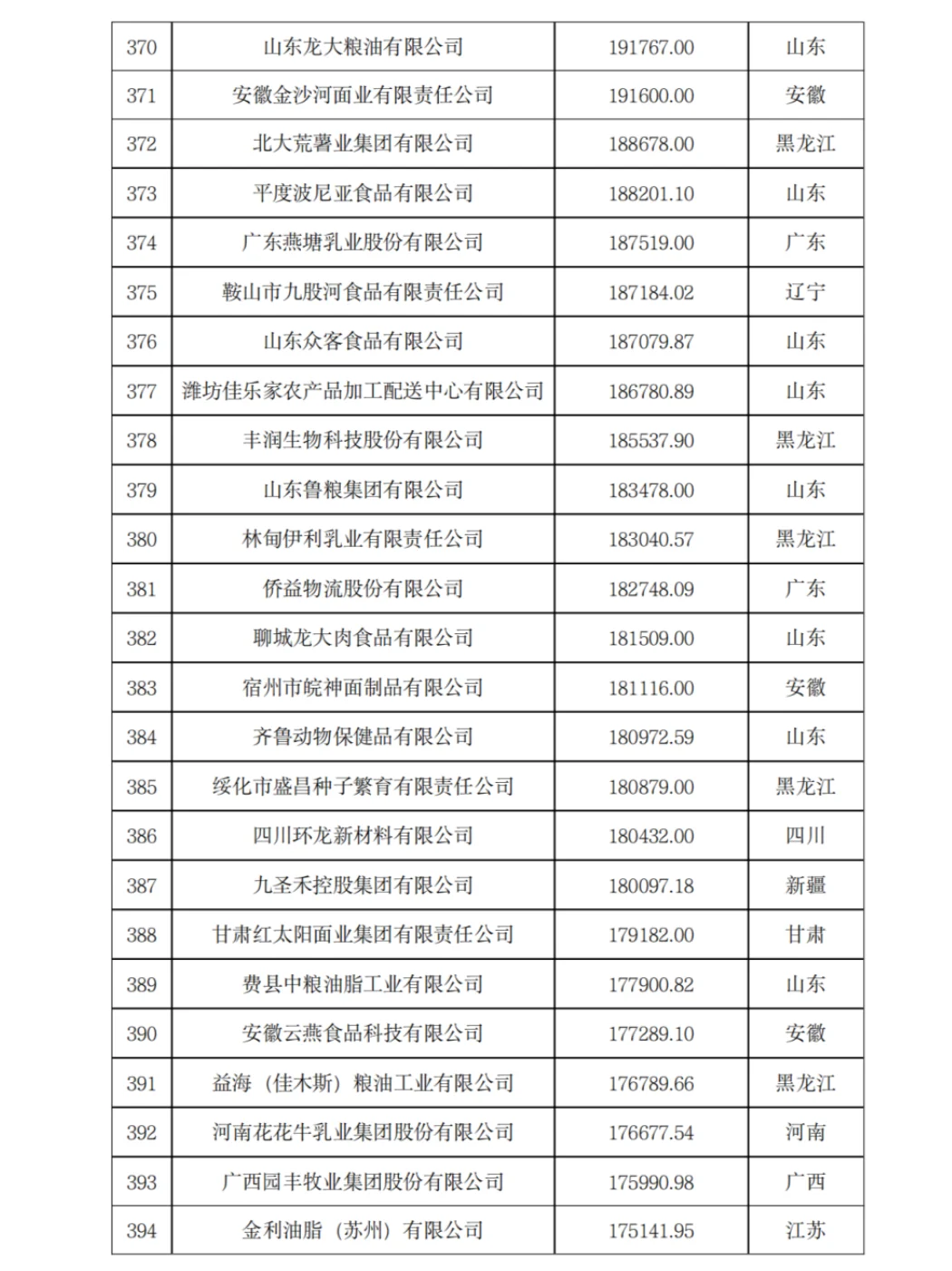 农学就业-2023年农业500强