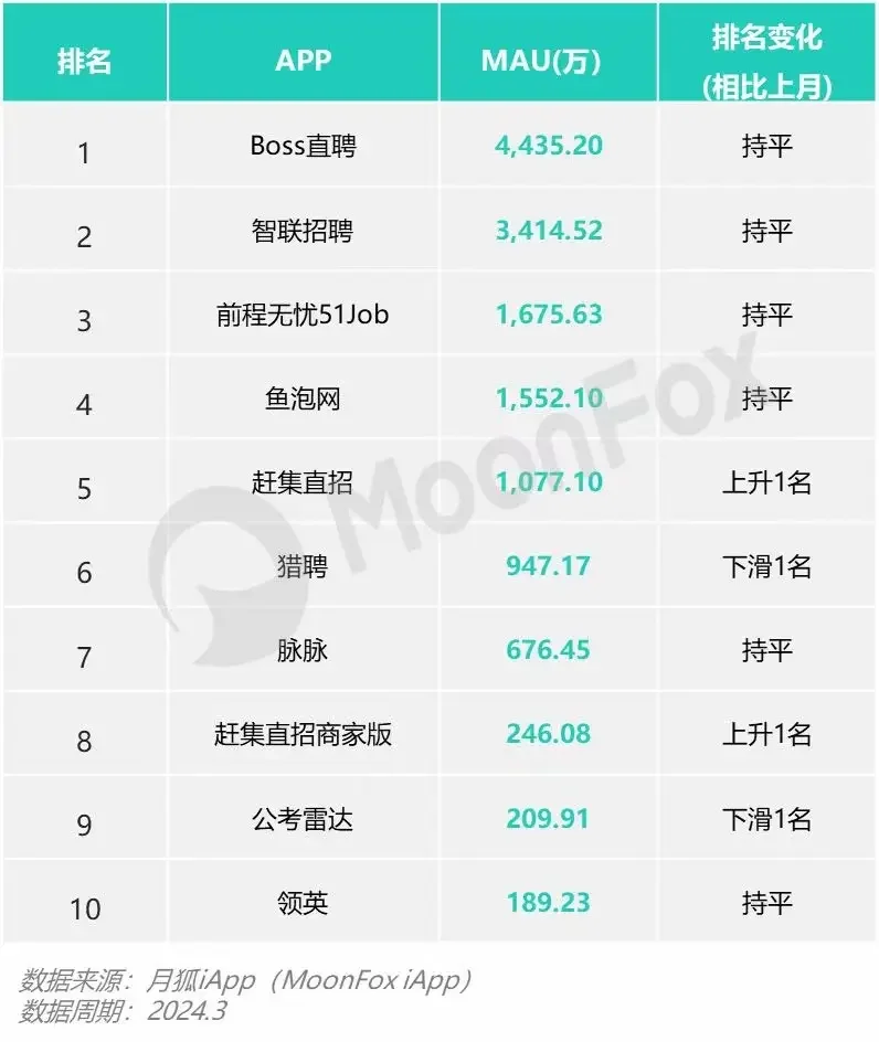 招聘软件分享
