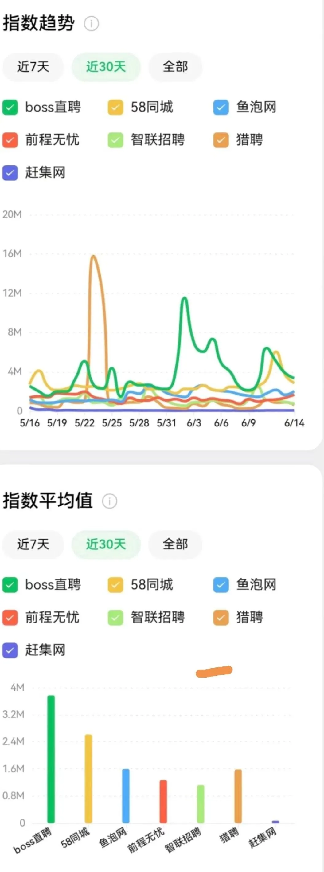 求职必看!招聘平台大比拼,哪款更实用?